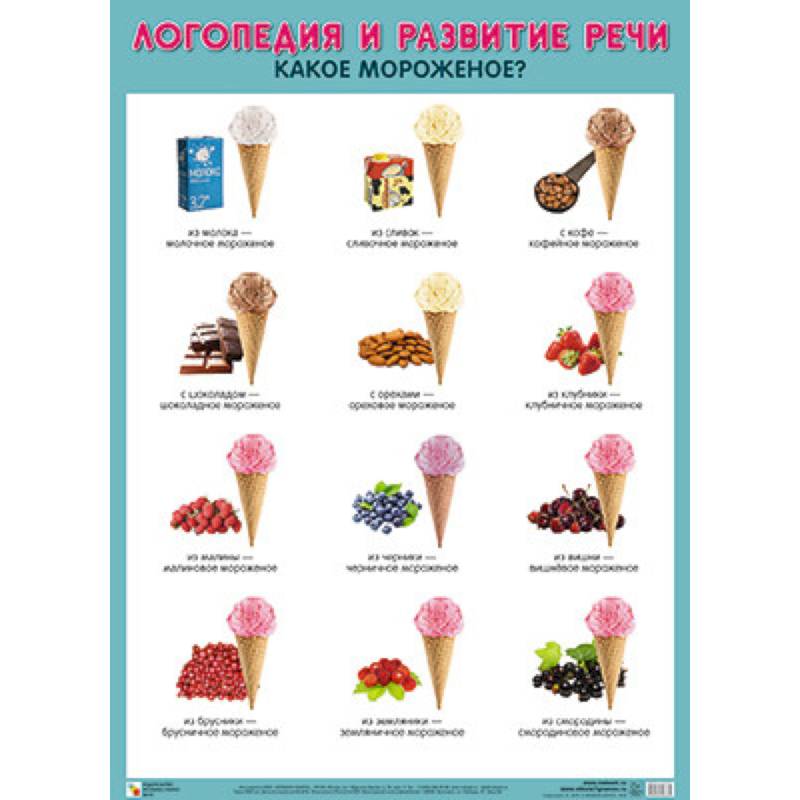 Плакат. Логопедия и развитие речи 'Какое мороженое?'