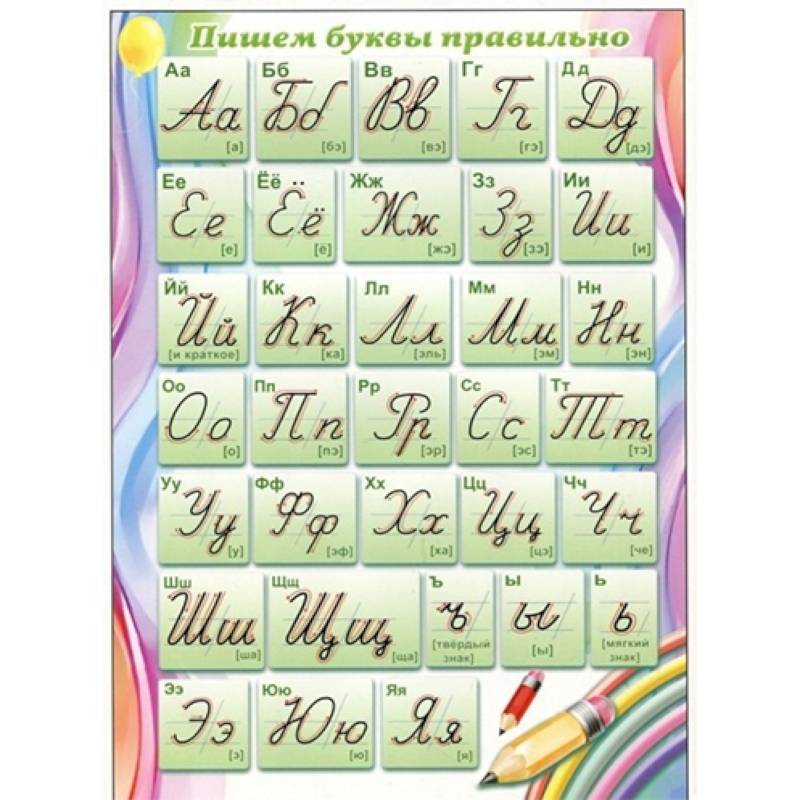 Плакат «Пишем буквы правильно»