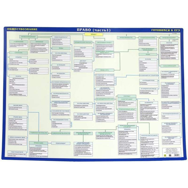 ЕГЭ Право. Обществознание. Двустороняя. часть 1-2