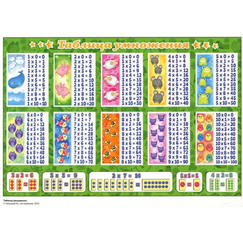 Таблица сложения. Таблица умножения (горизонтальная), А5 (З-2531)