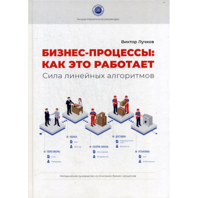 Бизнес-процессы: как это работает. Сила линейных алгоритмов