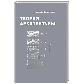Теория архитектуры