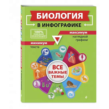 Биология в инфографике