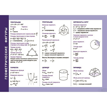 Справочные материалы. Геометрические фигуры