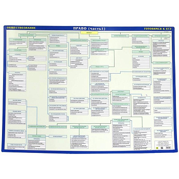 ЕГЭ Право. Обществознание. Двустороняя. часть 1-2