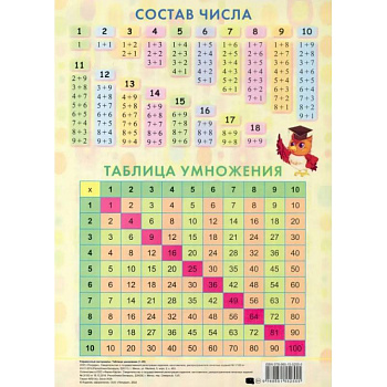 Таблица умножения. От 1 до 20